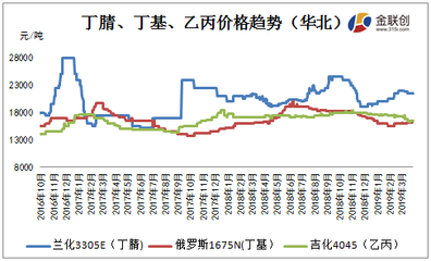 特种橡胶后市发展如何 需求是关键?