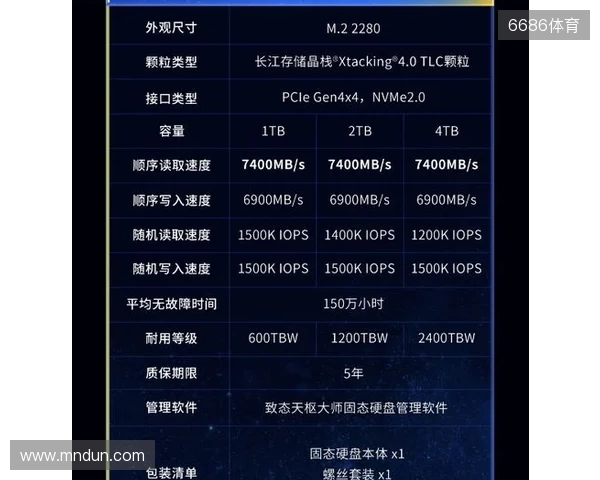 致态TiPlus7100s固态硬盘正式发布，性能全面跃迁